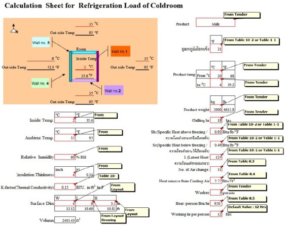 Calculation Refrigeration Load For Cold Room